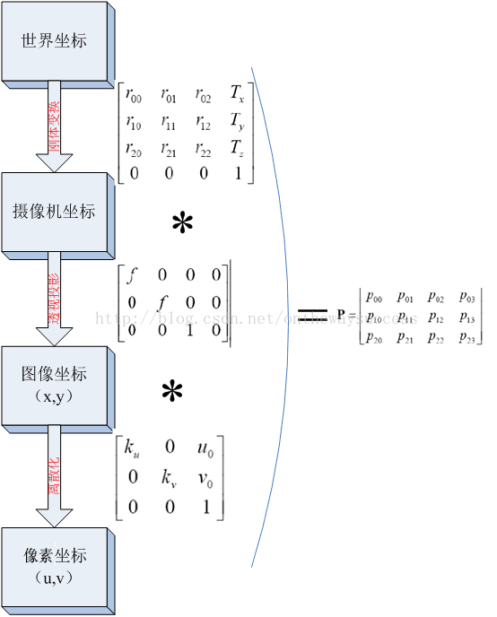 第六节、双目视觉之相机标定 - 大奥特曼打小怪兽 - 博客园 - 图12