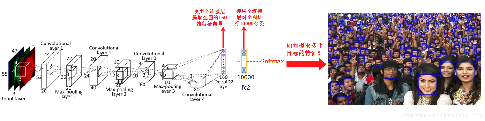 SSD原理解读-从入门到精通_QQ哥的专栏-CSDN博客_ssd网络 - 图4