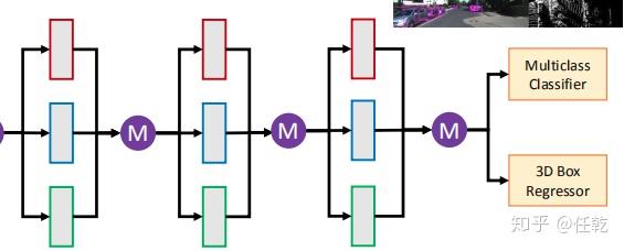 自动驾驶|3D目标检测：MV3D-Net(一) - 知乎 - 图5