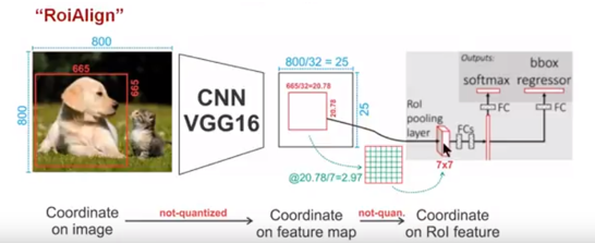 Mask R-CNN详解_WZZ18191171661的博客-CSDN博客_mask r-cnn - 图10