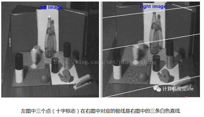 双目视觉测距原理，数学推导及三维重建资源_满城风絮-CSDN博客_双目视觉测距原理 - 图9