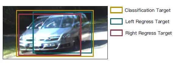 《Stereo R-CNN based 3D Object Detection for Autonomous Driving》笔记 - 简书 - 图2