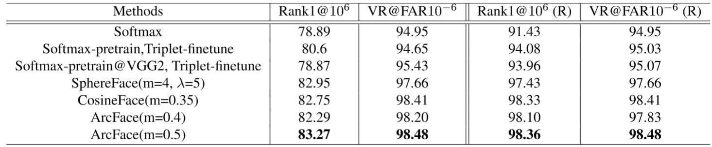 《Arcface》论文详解shentanyue - 图58