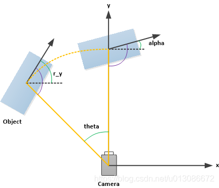 KITTI数据集下载及解析_u013086672的博客-CSDN博客 - 图7