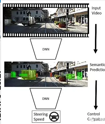 Multi-View 3D Object Detection Network for Autonomous Driving - 简书 - 图20