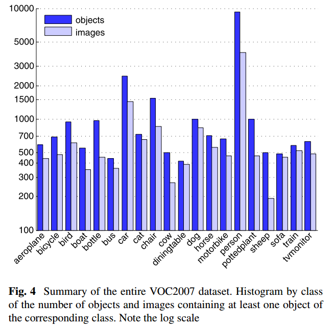 目标检测数据集PASCAL VOC简介 | arleyzhang - 图6
