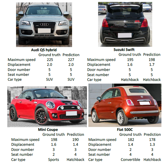 车型识别“A Large-Scale Car Dataset for Fine-Grained Categorization and Verification”_cv_family_z的博客-CSDN博客 - 图8