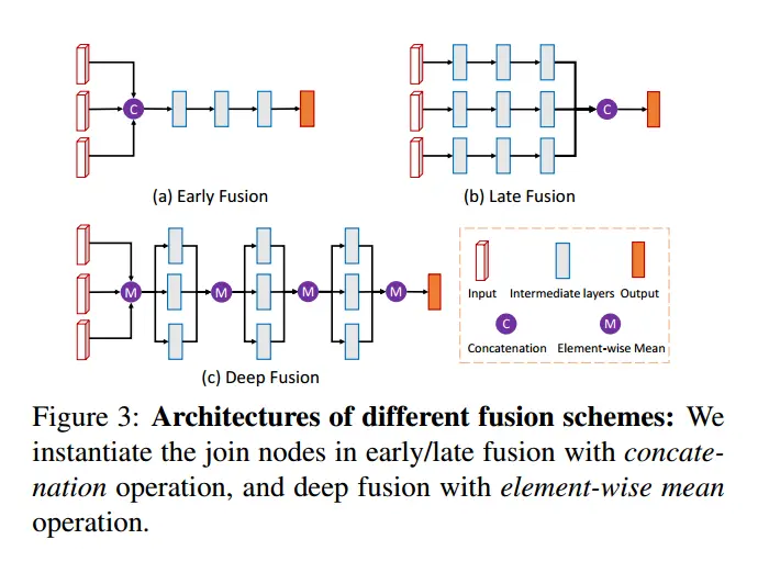 Multi-View 3D Object Detection Network for Autonomous Driving - 简书 - 图13