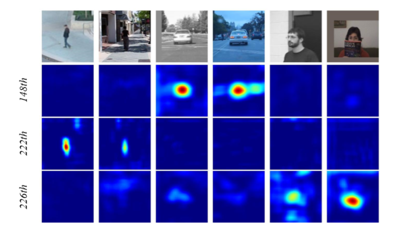 商汤科技 SiamRPN  : Evolution of Siamese Visual Tracking with Very Deep Networks翻译CVPR2019_人工智能_AstoncPou的博客-CSDN博客 - 图6