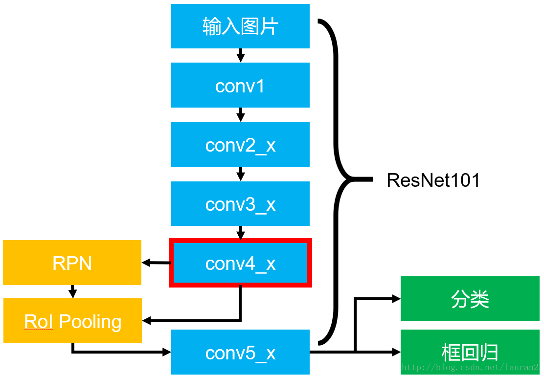 ResNet解析_lanran2的博客-CSDN博客_resnet - 图9