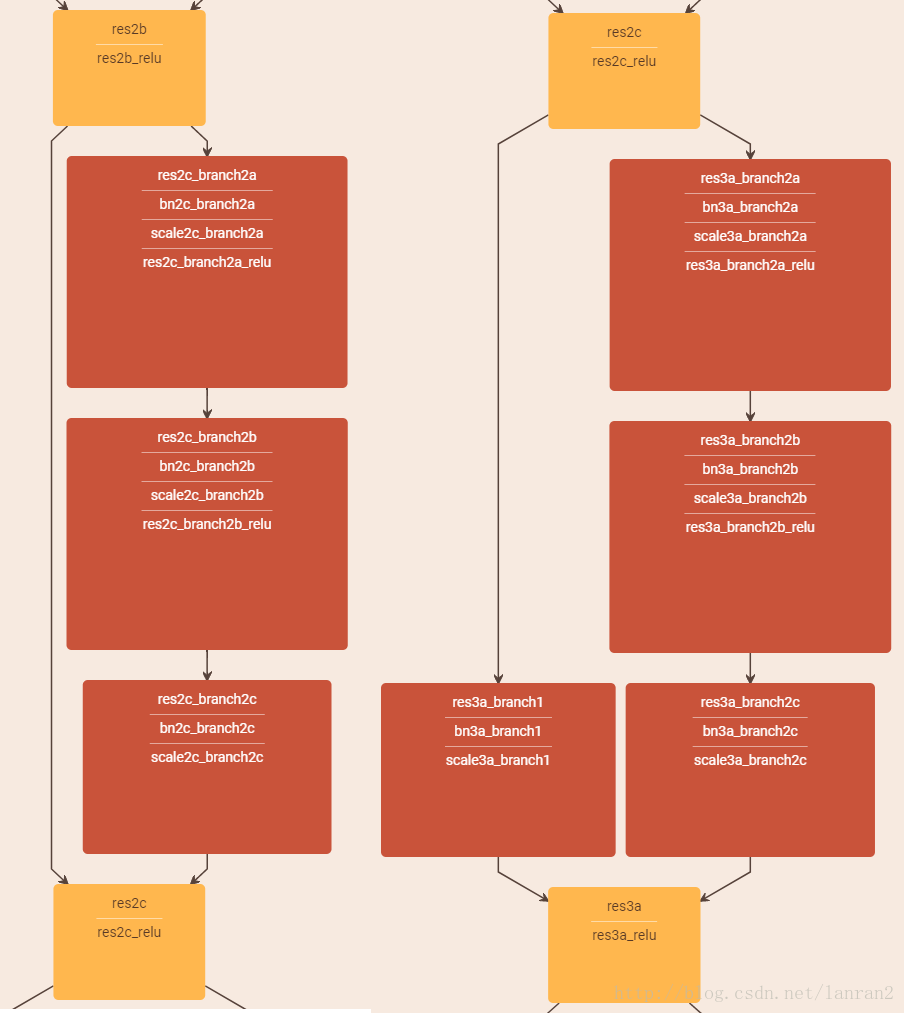 ResNet解析_lanran2的博客-CSDN博客_resnet - 图5