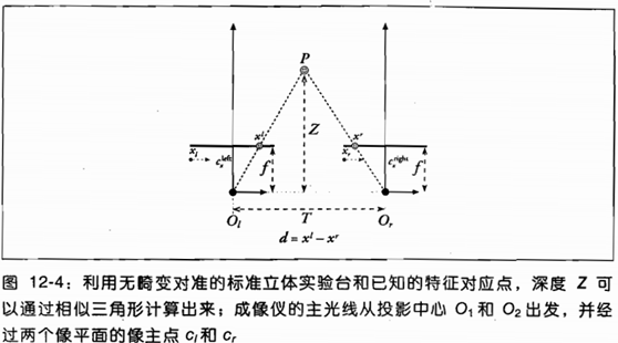 双目标定与三维计算：从理论到OpenCV实践 - 查志强2018 - 博客园 - 图2