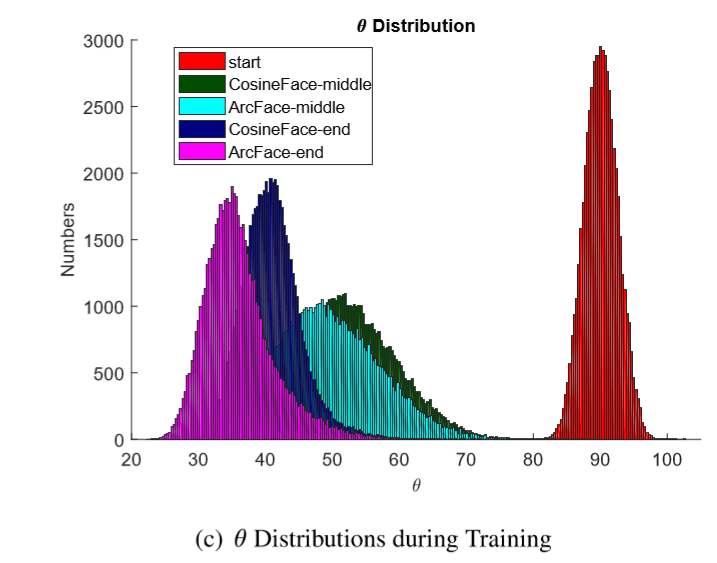 《Arcface》论文详解shentanyue - 图50
