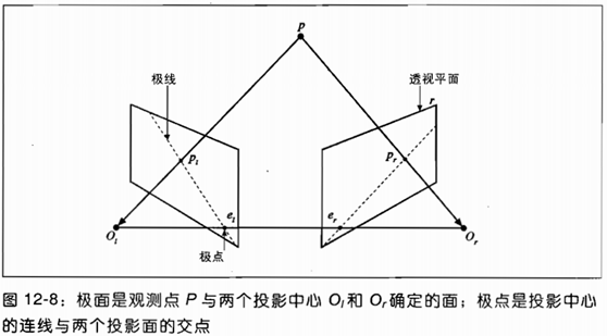 双目标定与三维计算：从理论到OpenCV实践 - 查志强2018 - 博客园 - 图9