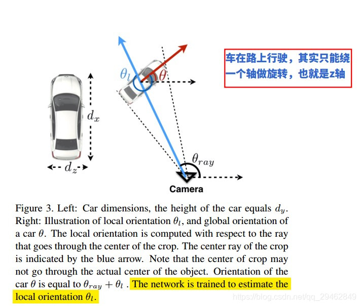 3D Bounding Box Estimation Using Deep Learning and Geometry_qq_29462849的博客-CSDN博客 - 图3