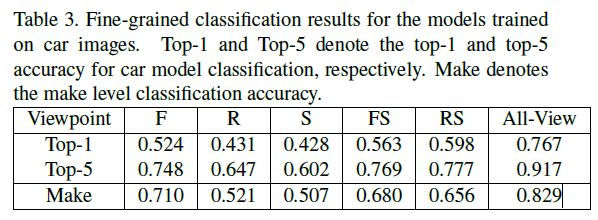 车型识别“A Large-Scale Car Dataset for Fine-Grained Categorization and Verification”_cv_family_z的博客-CSDN博客 - 图5