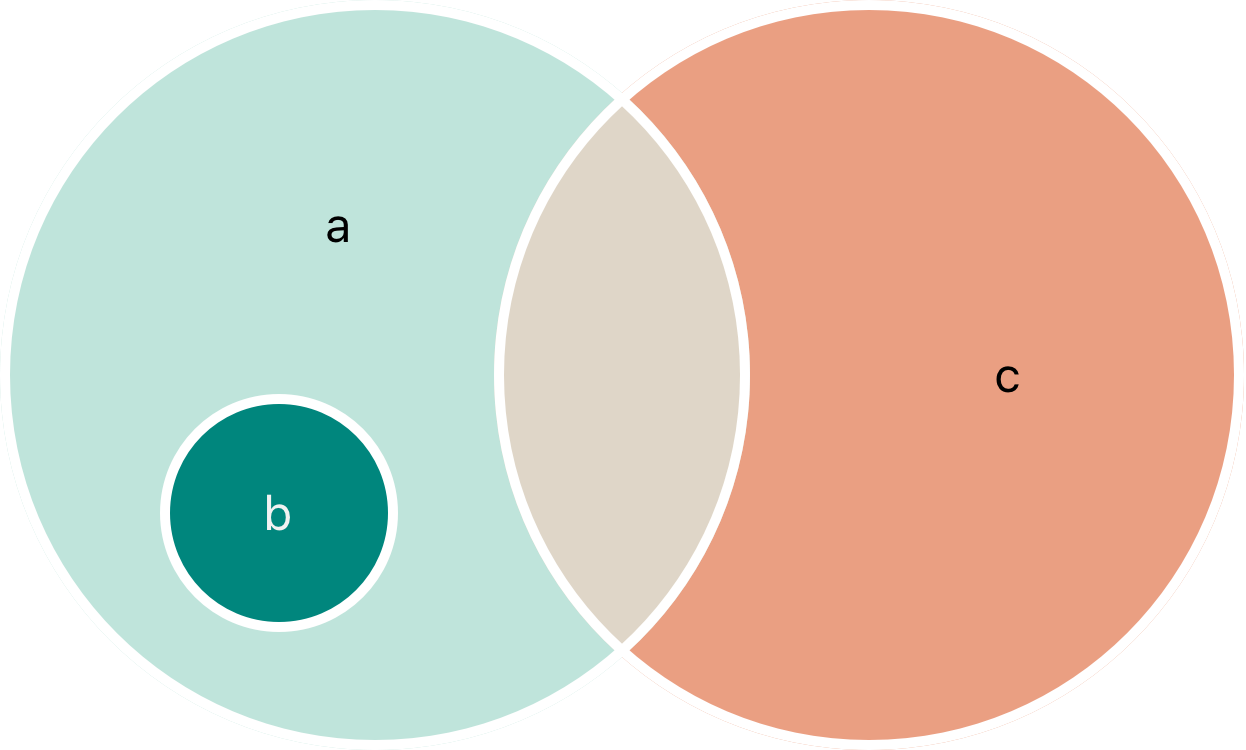 集合类型 - 图3