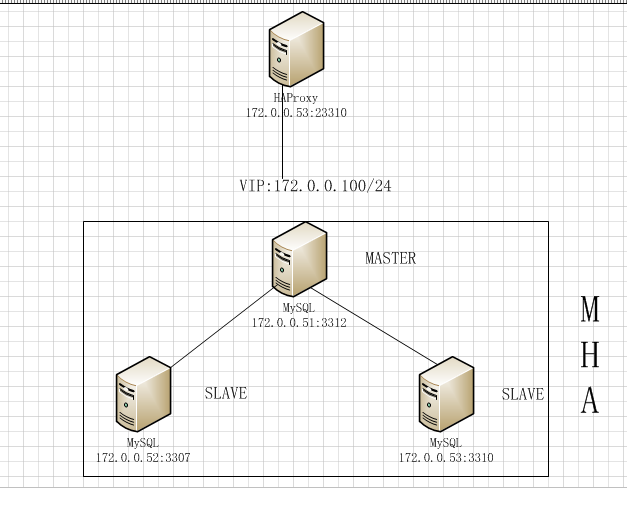 8.MHA HAProxy - 图1