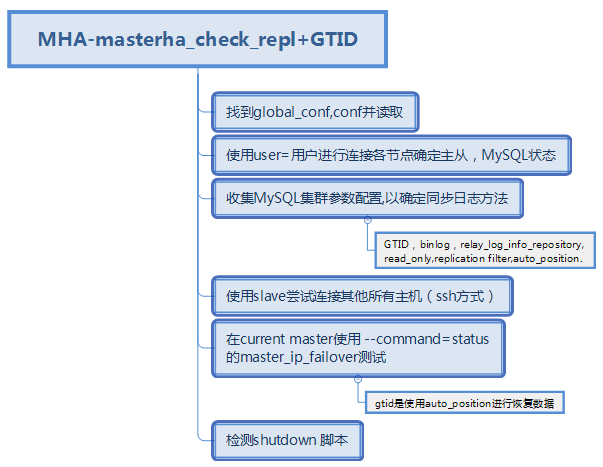 5.运行前测试命令-debug - 图1