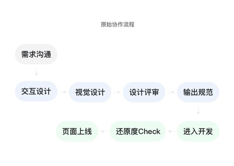 马蜂窝商家端体验升级项目总结 - 图17