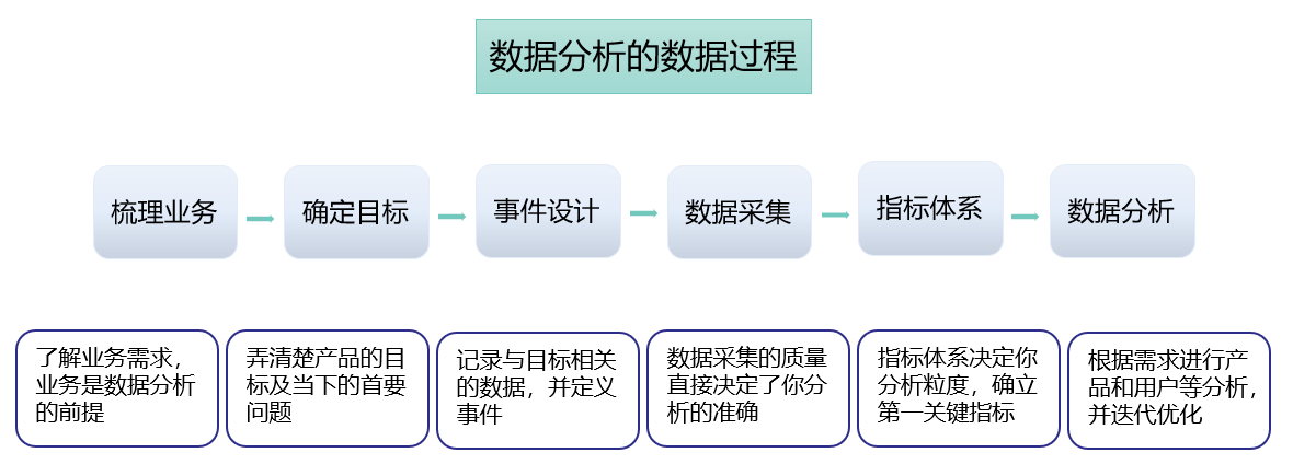 数据 | 埋点 | 增长 | 产品运营 - 图5
