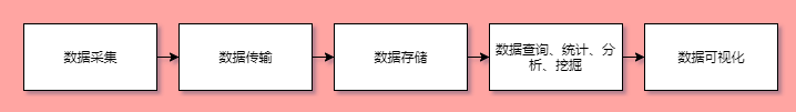 数据 | 埋点 | 增长 | 产品运营 - 图1