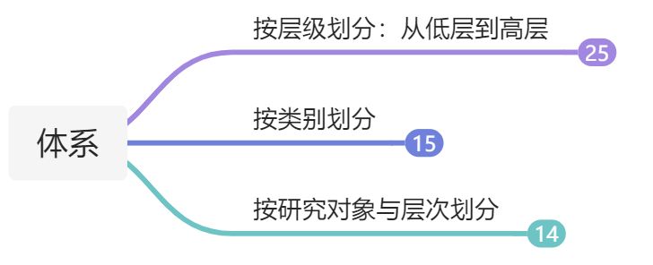 第一章 绪论 - 图1