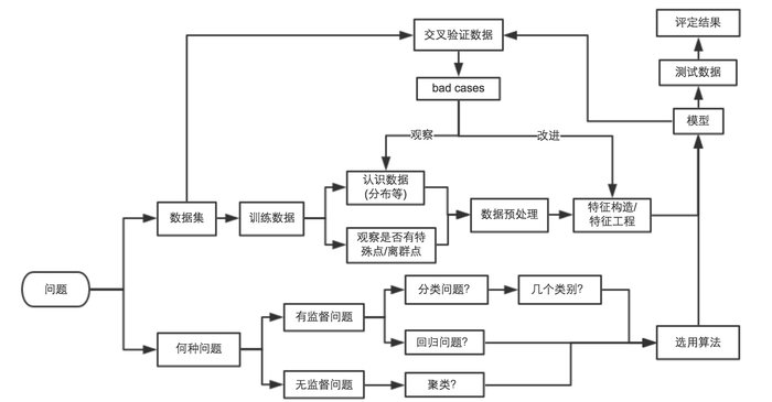 1.实验一 Logistic回归 - 图1