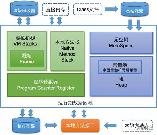 JVM内存结构 - 图3