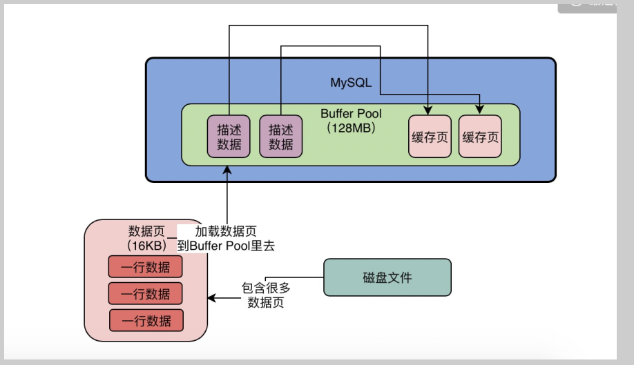 MySQL配置 - 图12