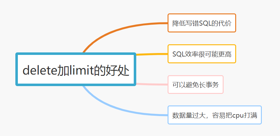 MySQL中，21个写SQL的好习惯（修正版） - 图1