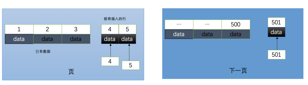 为啥不能用uuid做MySQL的主键？ - 图10