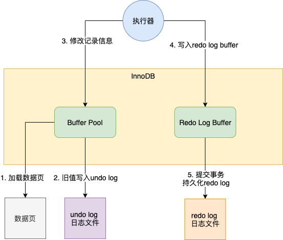 mysql-UndoLog.png