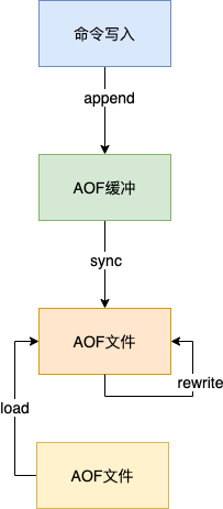 Redis-AOF.png