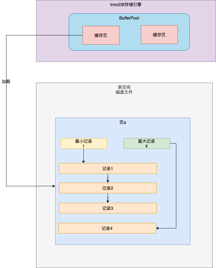 mysql-MySQL基本更新流程.png