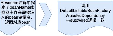 Spring源码-Resource注入原理.drawio.png