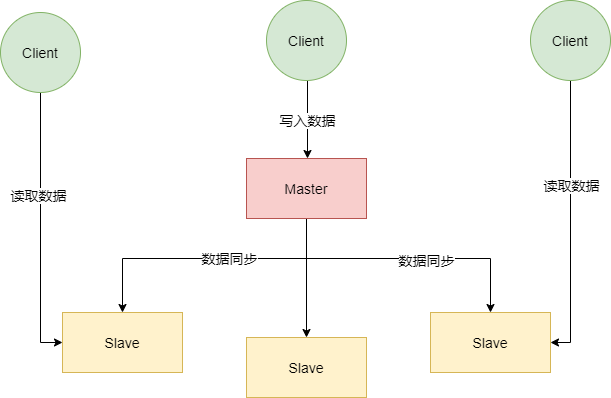 Redis-主从.png