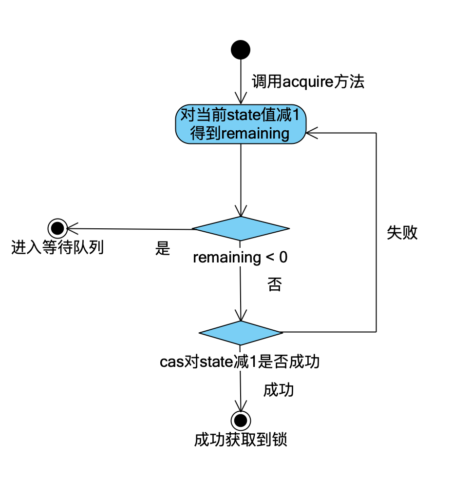 截屏2021-01-20 下午11.39.35.png