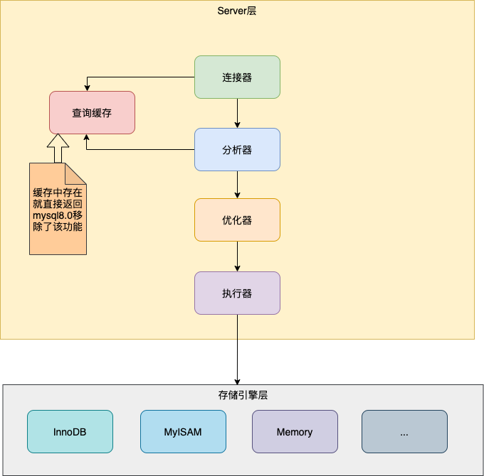 mysql.png