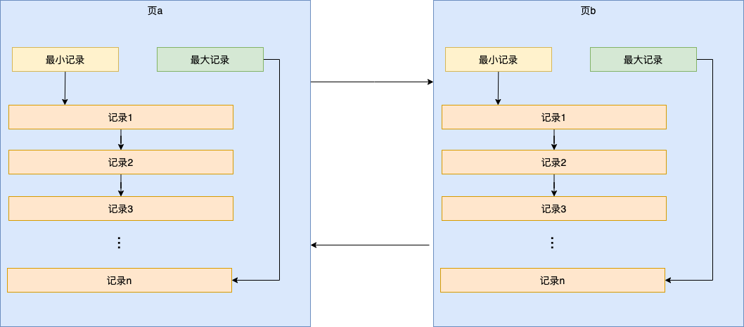 mysql-页.png