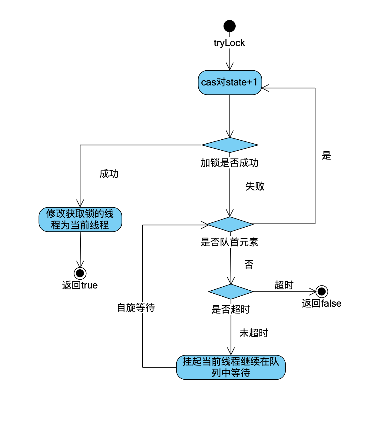 截屏2021-01-20 下午2.46.54.png