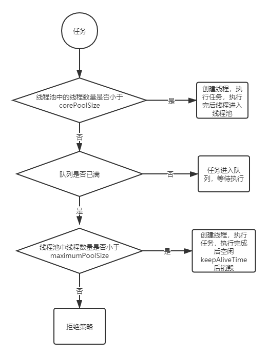 线程池原理.png