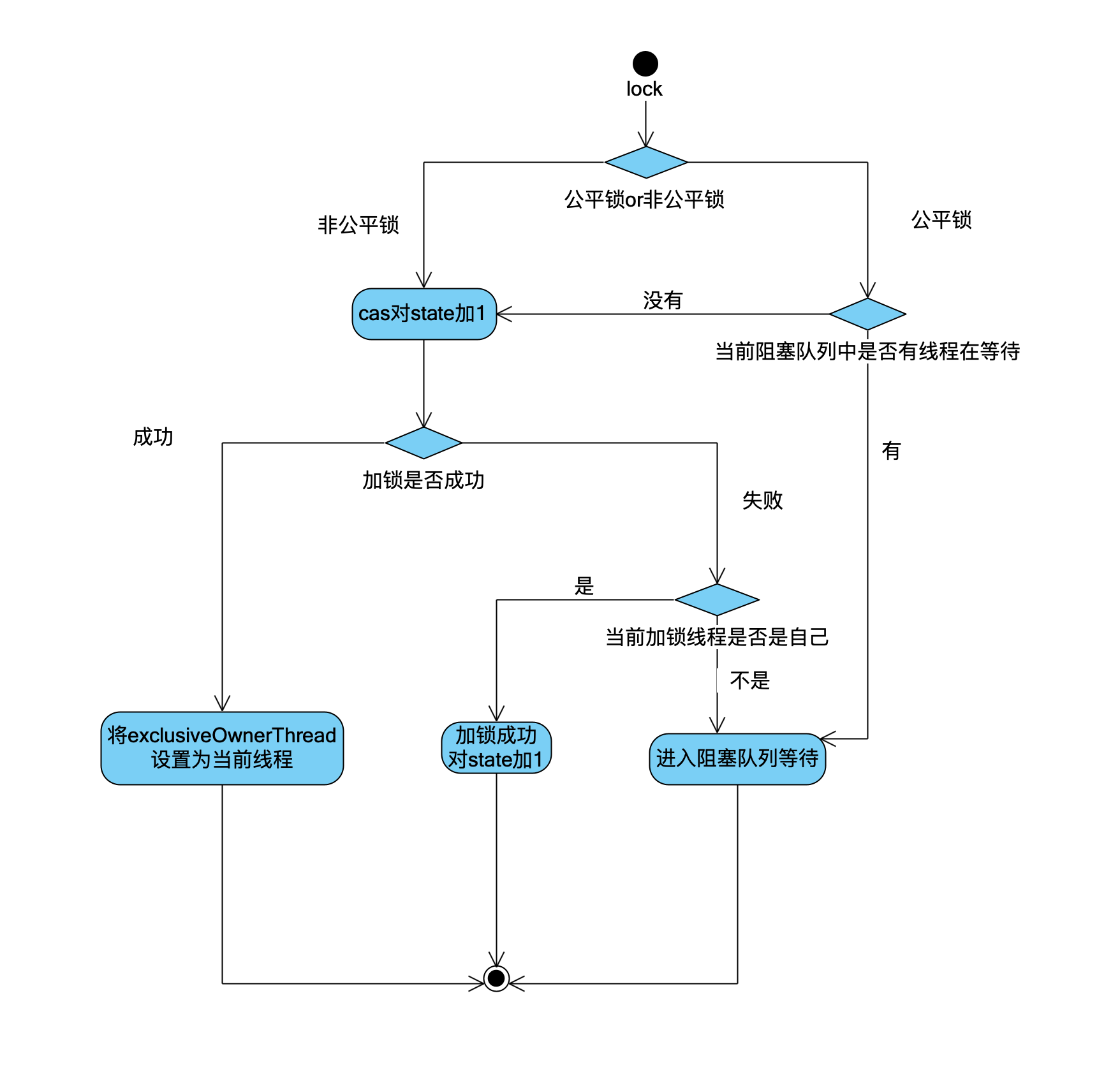 截屏2021-01-20 上午11.32.52.png