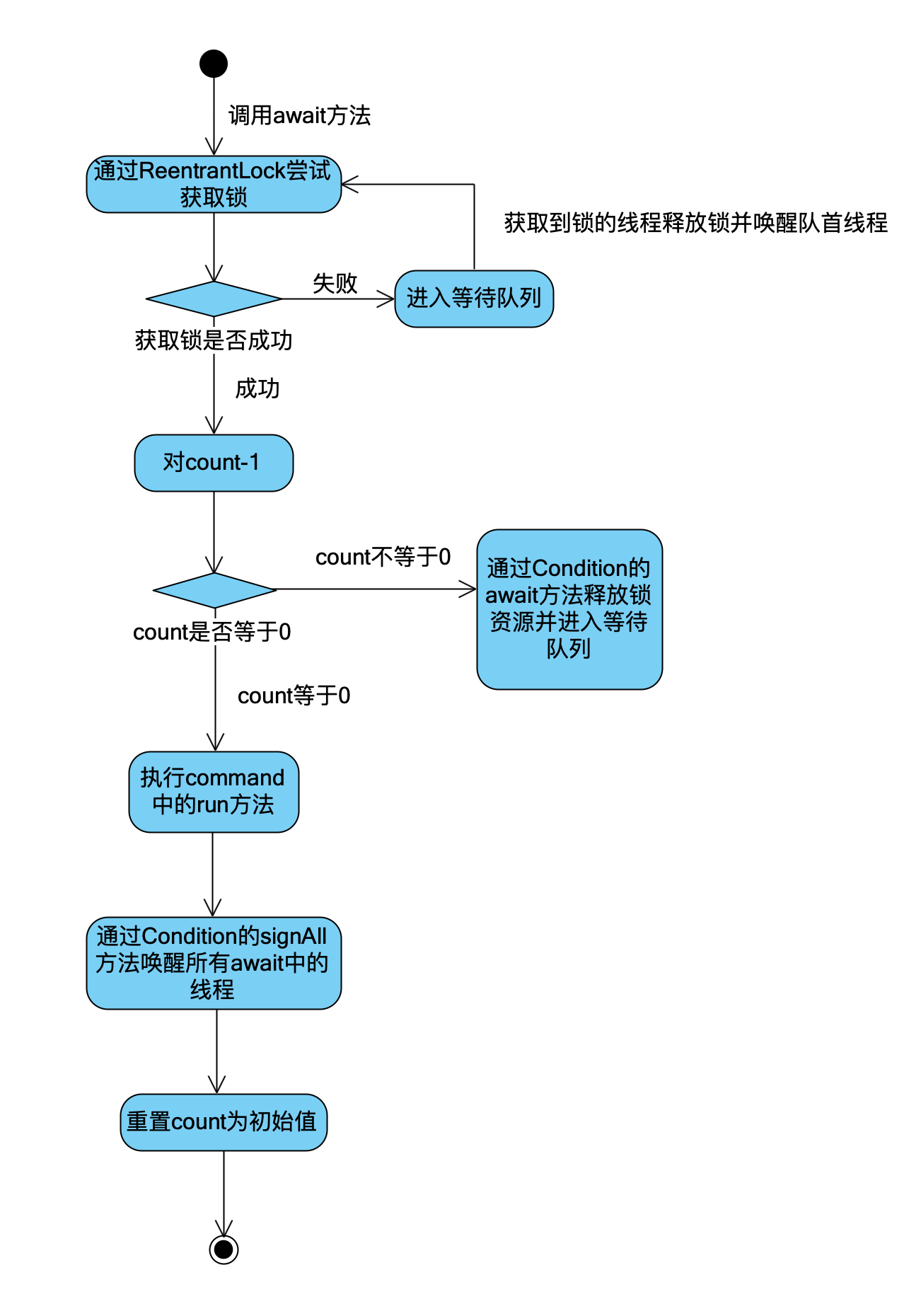 截屏2021-01-20 下午4.12.53.png