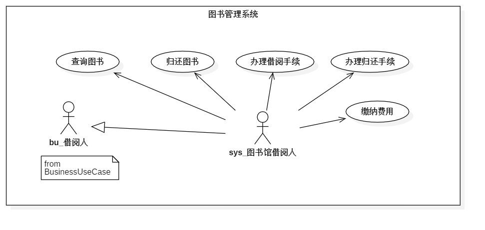 系统用例图.png