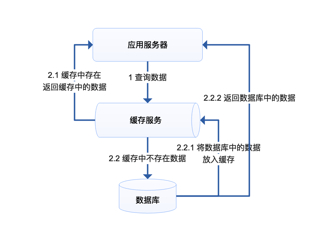 截屏2020-12-15 下午11.39.02.png