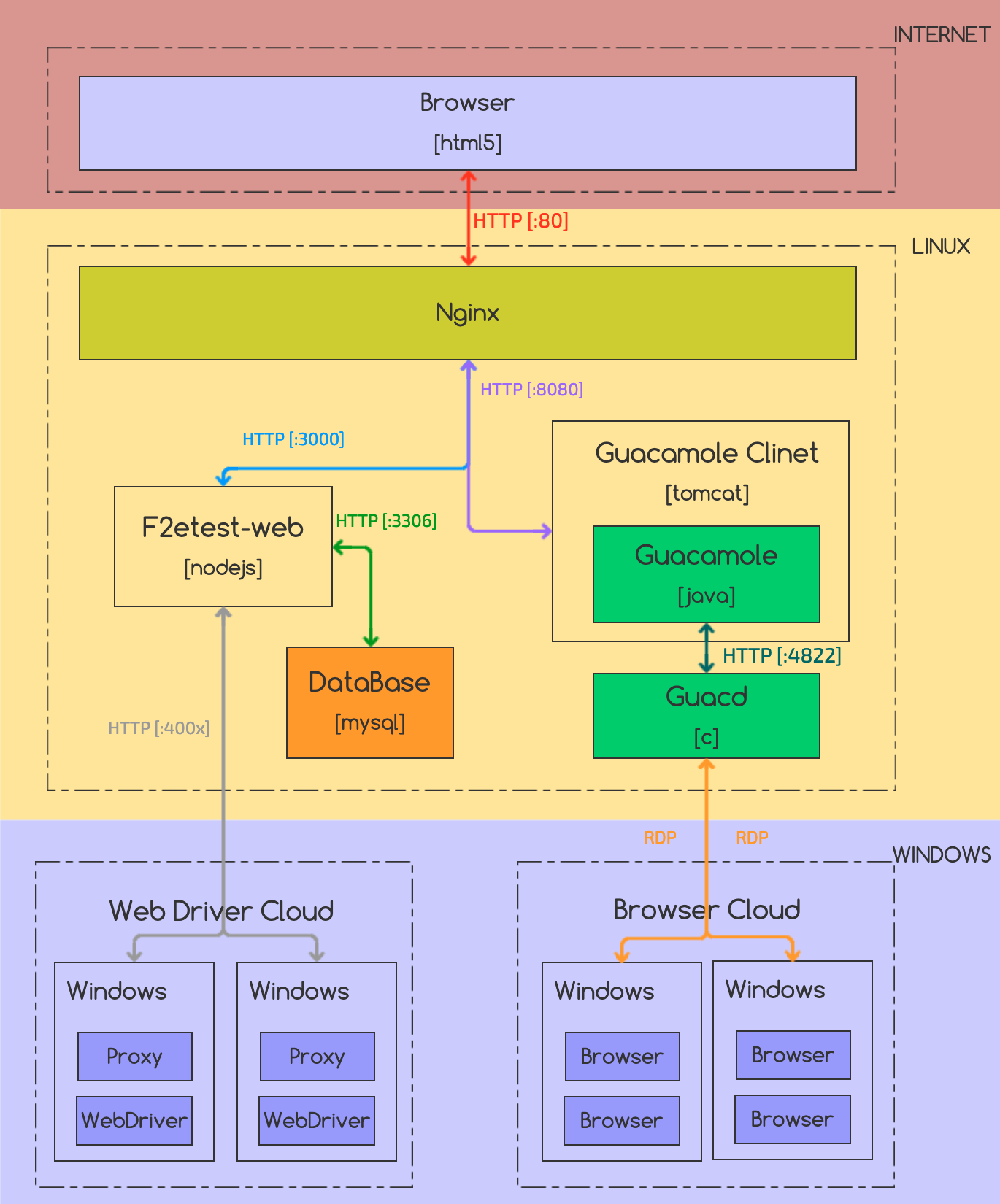 F2etest-web 的 Docker 化之路 - 图1