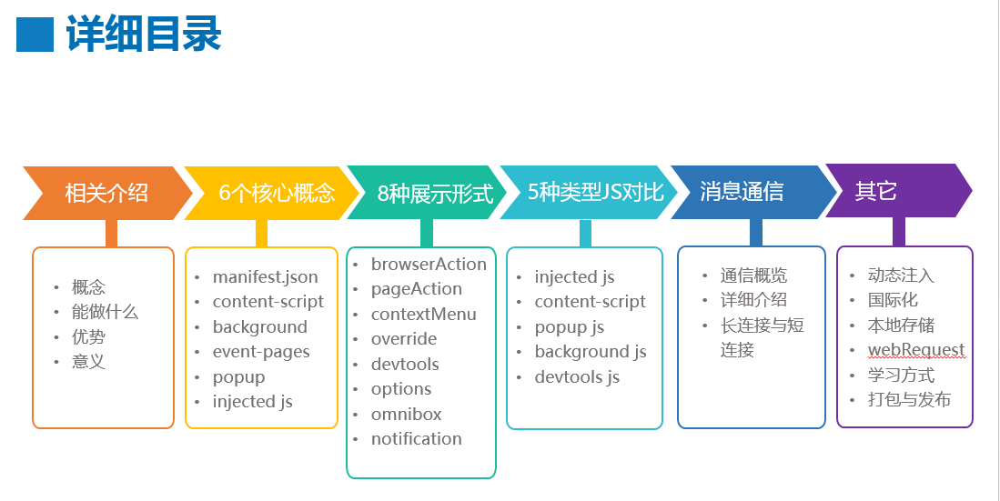 Chrome-plugin-develop - 图1