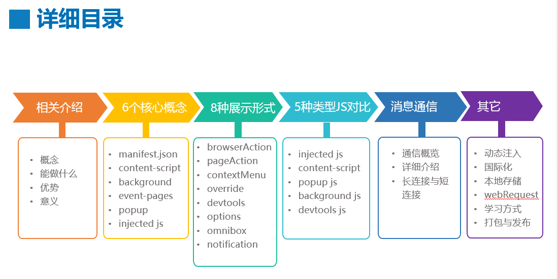 【干货】Chrome插件(扩展)开发全攻略-好记的博客 - 图1