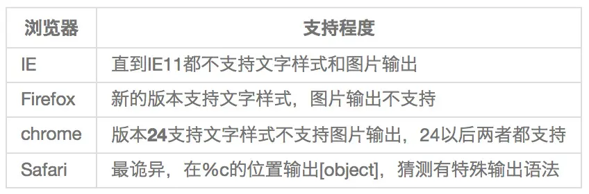 JS进阶篇--JS之console.log详解以及兄弟姐们邻居方法扩展 - 风雨过后见彩虹 - SegmentFault 思否 - 图5